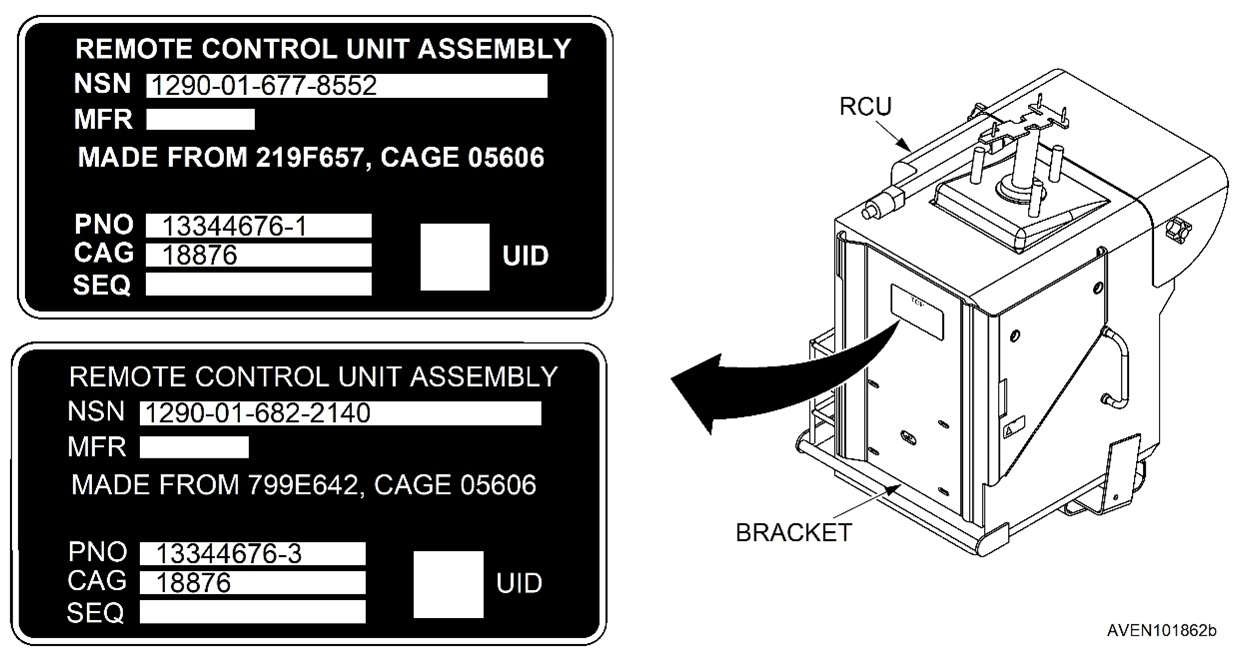 RCU data plate examples