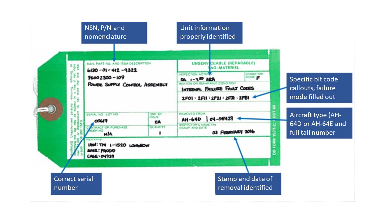 Graphic of green tag with essential information that needs to be completed