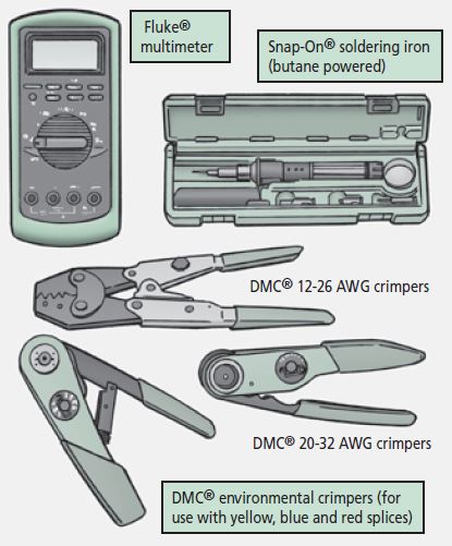 New tools in the AARTK