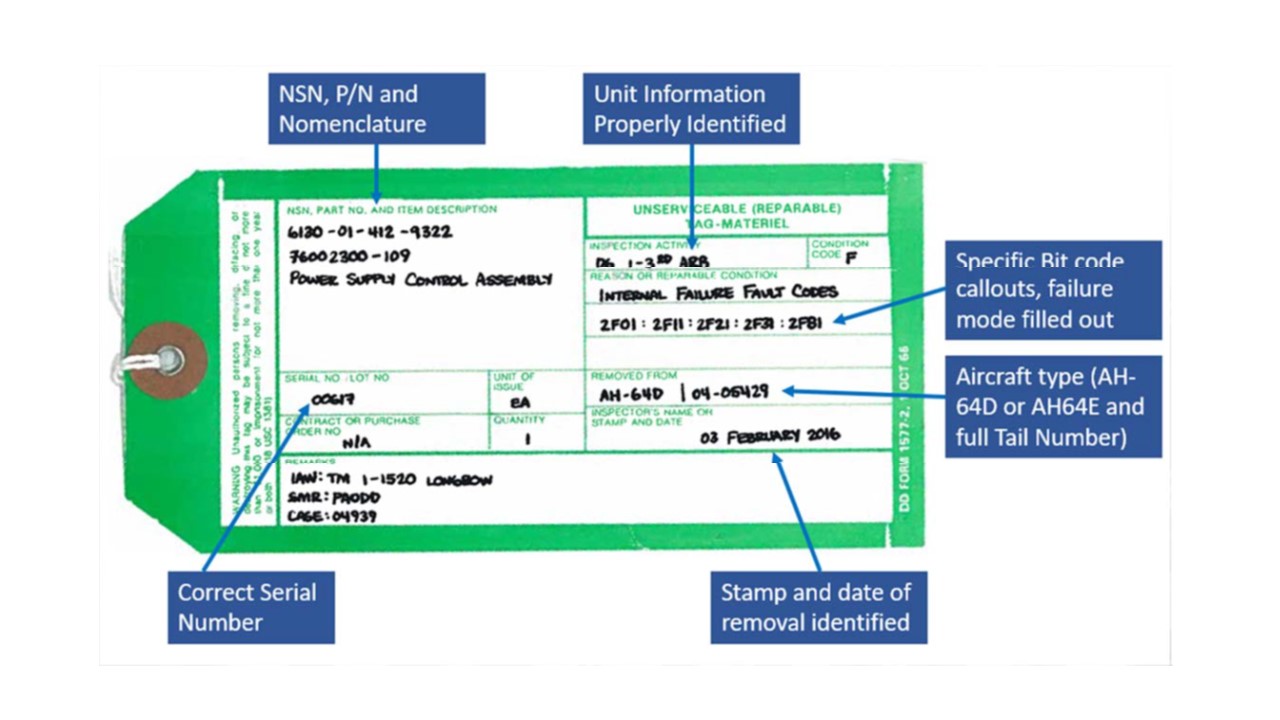 Green Tag Instructions 