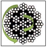 19X7 cable cross section