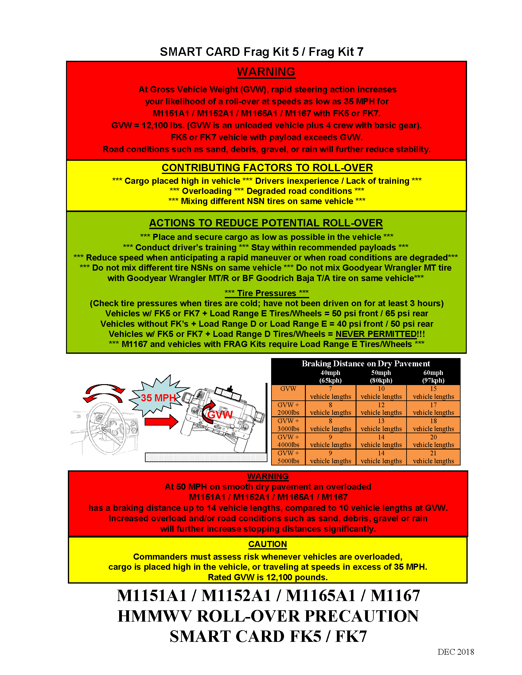 Roll-Over Prevention Smart Card