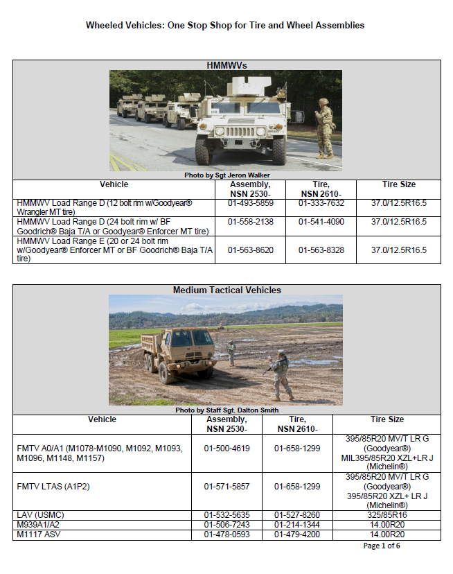 Tire and Wheel Assembly Tables PDF